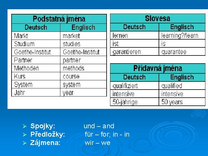 Ø Ø Ø Spojky: und – and Předložky: für – for; in - in