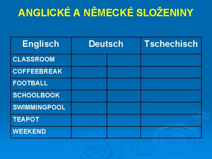 ANGLICKÉ A NĚMECKÉ SLOŽENINY Englisch CLASSROOM COFFEEBREAK FOOTBALL SCHOOLBOOK SWIMMINGPOOL TEAPOT WEEKEND Deutsch Tschechisch