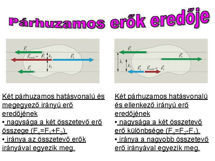 Két párhuzamos hatásvonalú és megegyező irányú erő eredőjének • nagysága a két összetevő erő