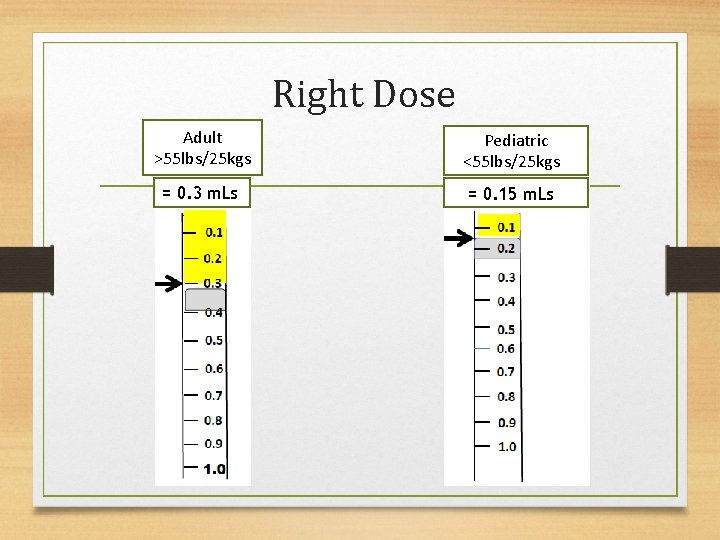 Right Dose Adult >55 lbs/25 kgs Pediatric <55 lbs/25 kgs. P = 0. 3