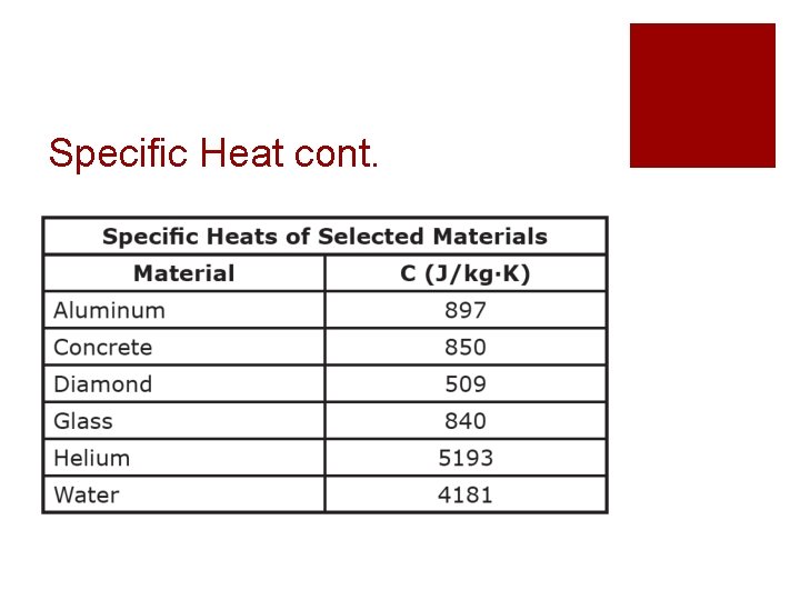 Specific Heat cont. 