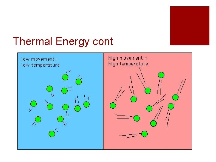 Thermal Energy cont 