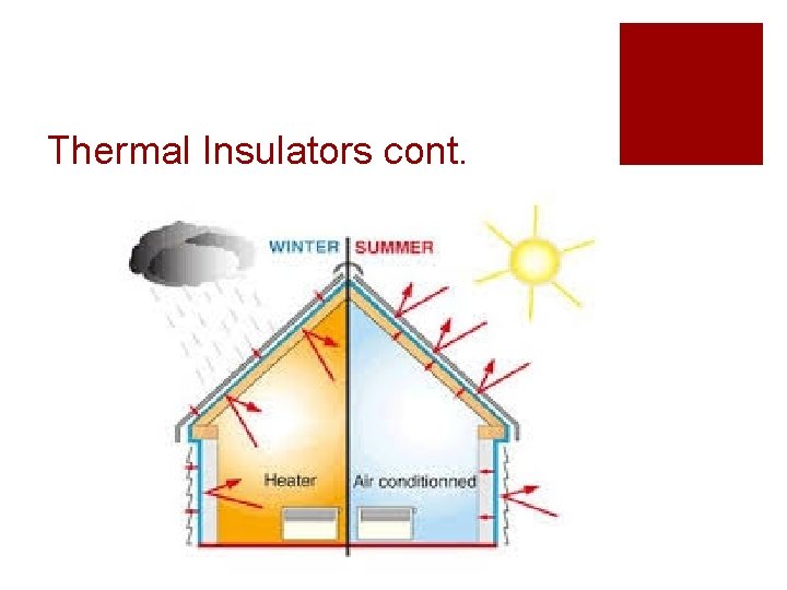 Thermal Insulators cont. 