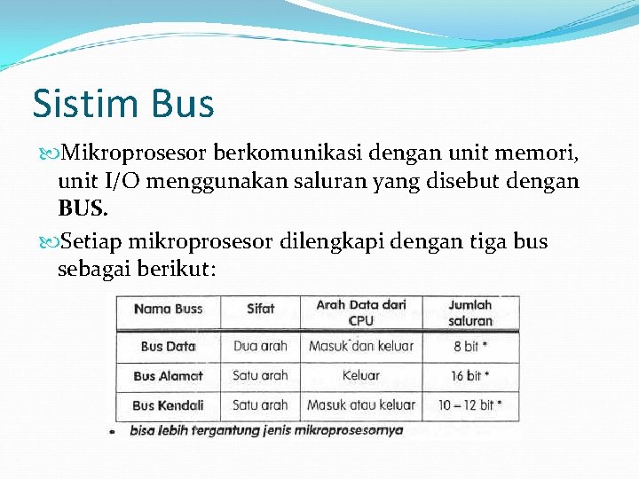 Sistim Bus Mikroprosesor berkomunikasi dengan unit memori, unit I/O menggunakan saluran yang disebut dengan