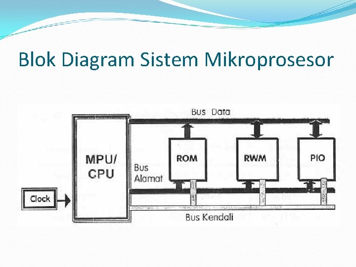 Blok Diagram Sistem Mikroprosesor 