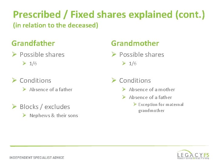 Prescribed / Fixed shares explained (cont. ) (in relation to the deceased) Grandfather Grandmother