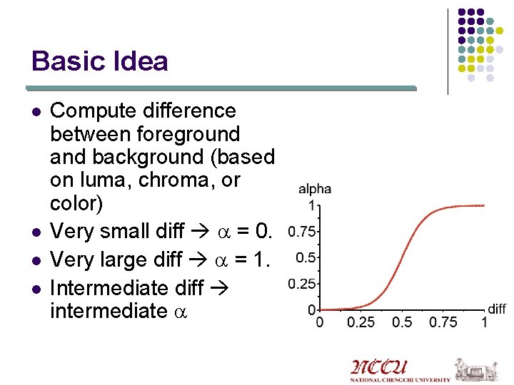 Basic Idea l l Compute difference between foreground and background (based on luma, chroma,