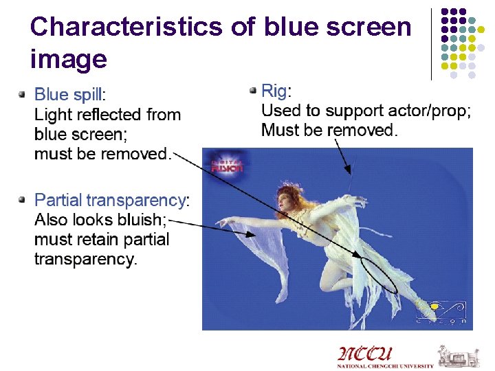 Characteristics of blue screen image 