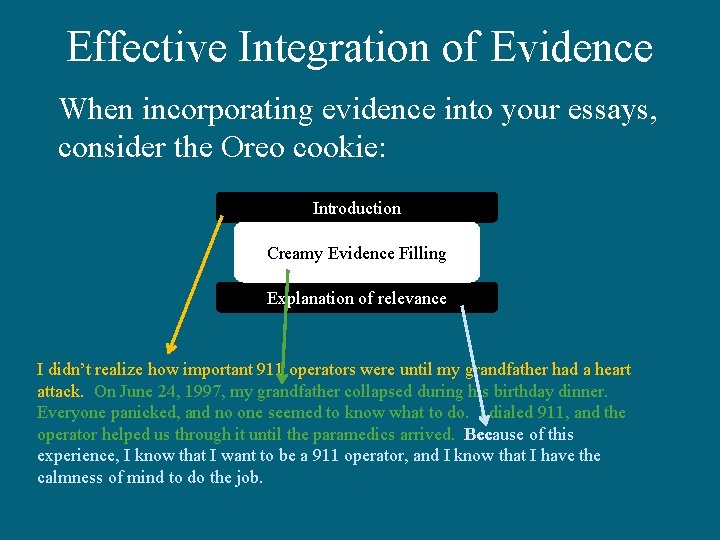 Effective Integration of Evidence When incorporating evidence into your essays, consider the Oreo cookie: