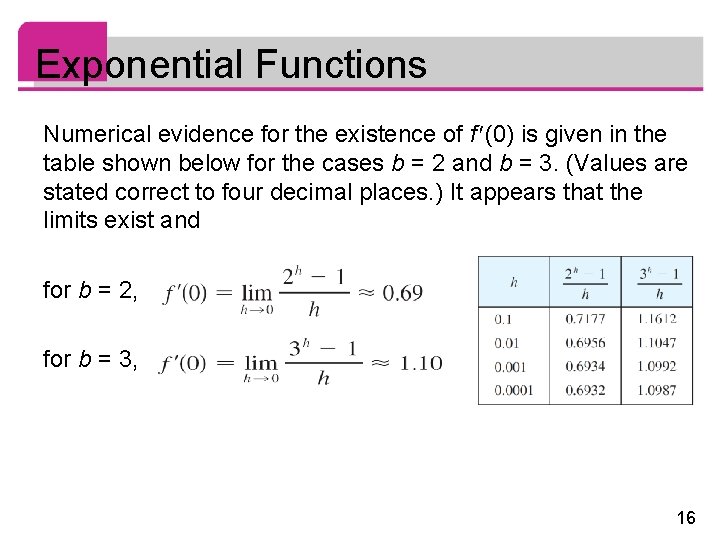 Exponential Functions Numerical evidence for the existence of f (0) is given in the