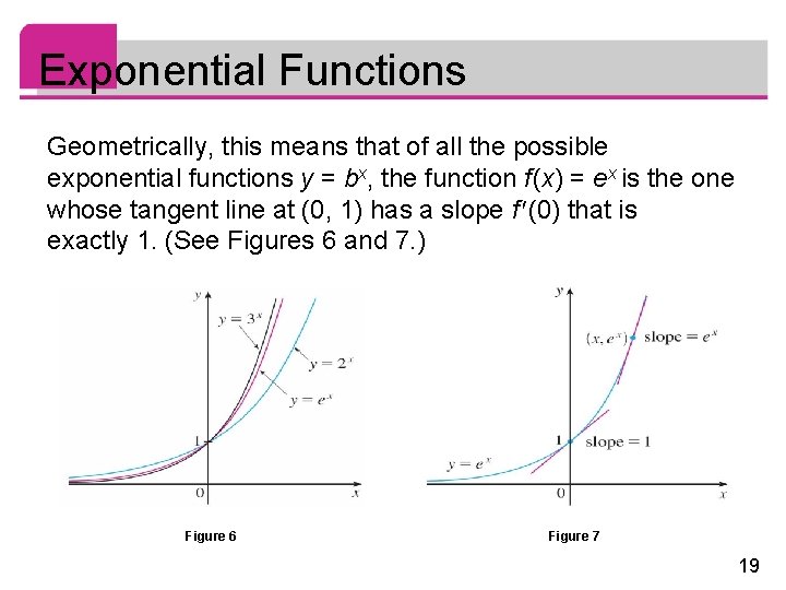 Exponential Functions Geometrically, this means that of all the possible exponential functions y =