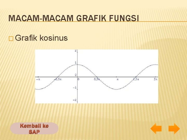 MACAM-MACAM GRAFIK FUNGSI � Grafik kosinus Kembali ke SAP 