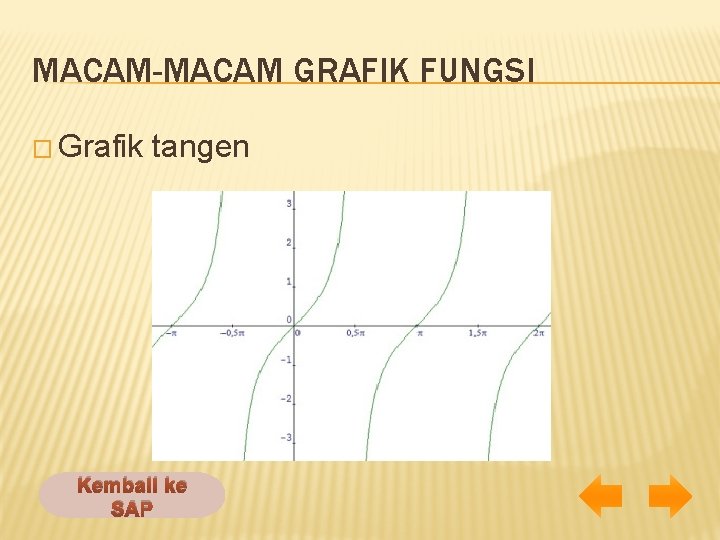 MACAM-MACAM GRAFIK FUNGSI � Grafik tangen Kembali ke SAP 