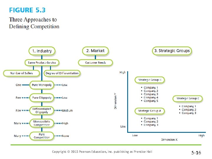 Copyright © 2013 Pearson Education, Inc. publishing as Prentice Hall 5 -16 