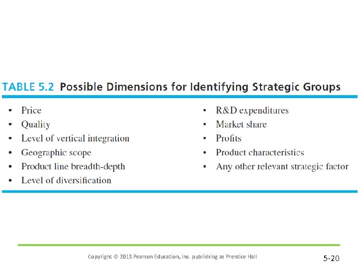 Copyright © 2013 Pearson Education, Inc. publishing as Prentice Hall 5 -20 