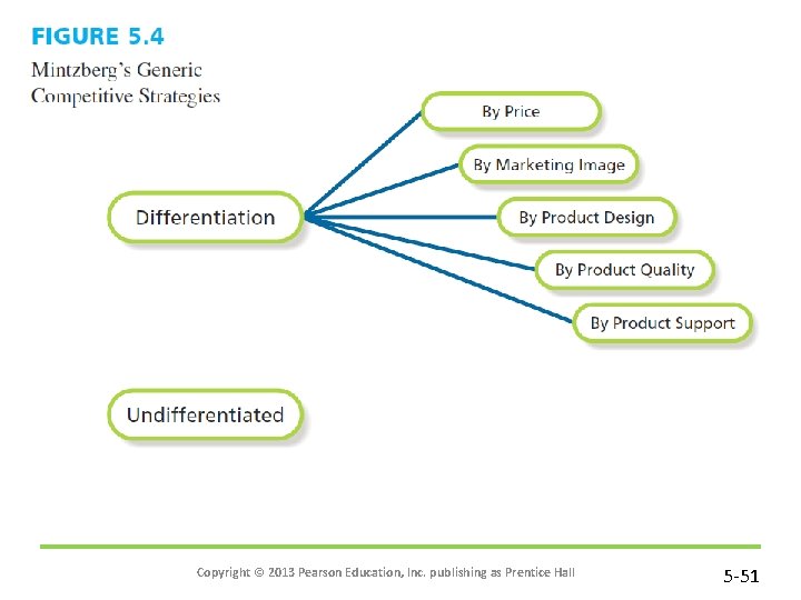 Copyright © 2013 Pearson Education, Inc. publishing as Prentice Hall 5 -51 