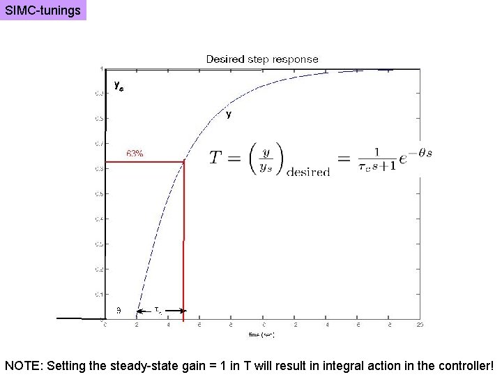 SIMC-tunings NOTE: Setting the steady-state gain = 1 in T will result in integral