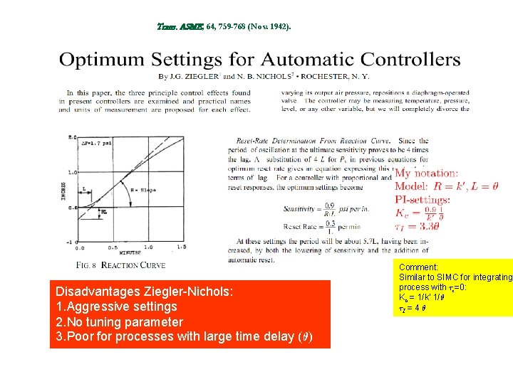 Trans. ASME, 64, 759 -768 (Nov. 1942). Disadvantages Ziegler-Nichols: 1. Aggressive settings 2. No