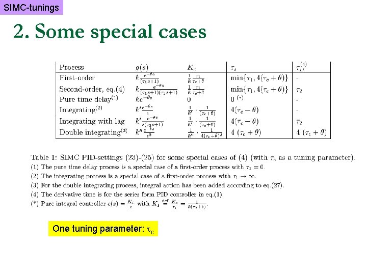 SIMC-tunings 2. Some special cases One tuning parameter: c 