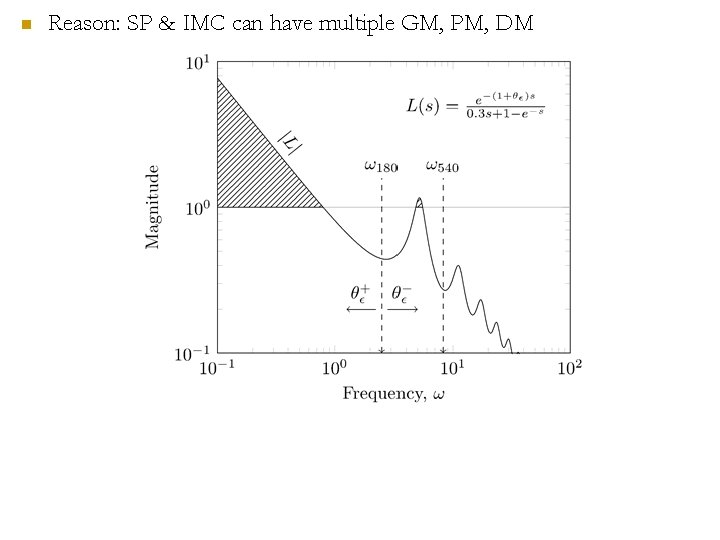 n Reason: SP & IMC can have multiple GM, PM, DM 