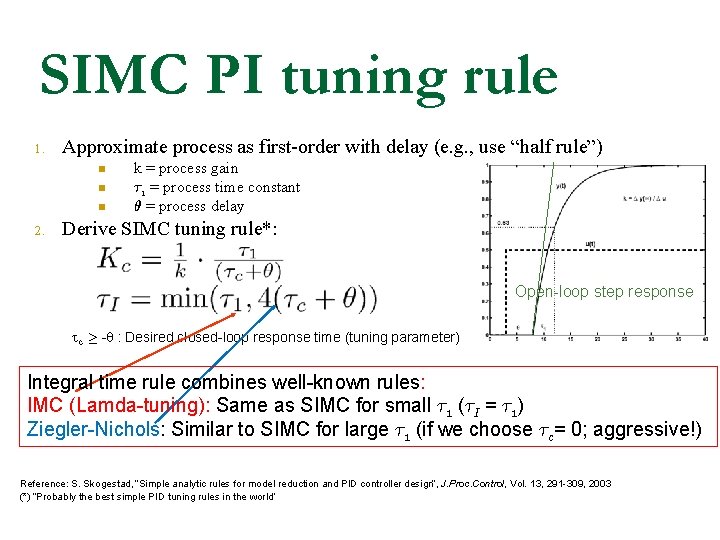 SIMC PI tuning rule 1. Approximate process as first-order with delay (e. g. ,
