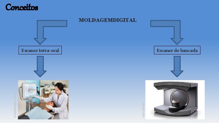 Conceitos MOLDAGEMDIGITAL Escaner de bancada Inpn. com. br dviradiologia. com. br Escaner intra-oral Conceitos MOLDAGEMDIGITAL Escaner de bancada Inpn. com. br dviradiologia. com. br Escaner intra-oral