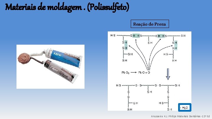 Materiais de moldagem. (Polissulfeto) Reação de Presa Anusavice K. J. Philips Materiais Dentários -12ª Materiais de moldagem. (Polissulfeto) Reação de Presa Anusavice K. J. Philips Materiais Dentários -12ª