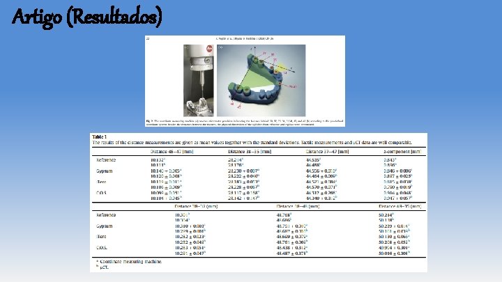 Artigo (Resultados) Artigo (Resultados)
