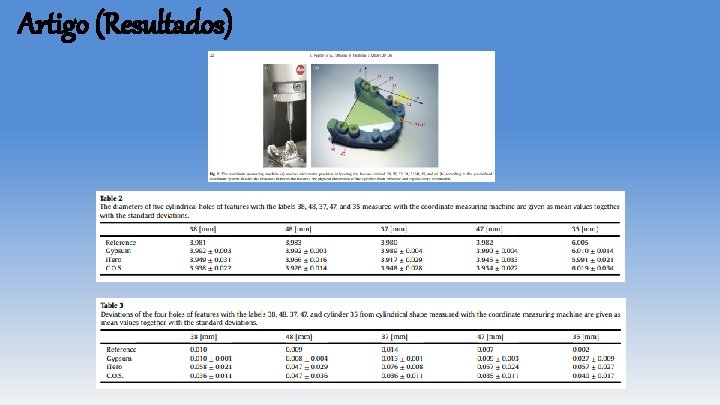 Artigo (Resultados) Artigo (Resultados)