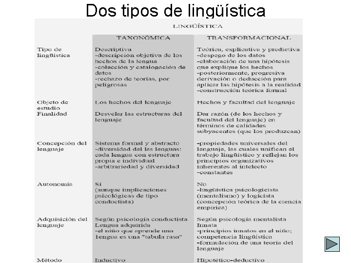 Dos tipos de lingüística 