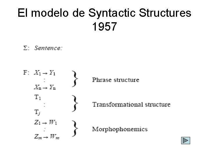 El modelo de Syntactic Structures 1957 
