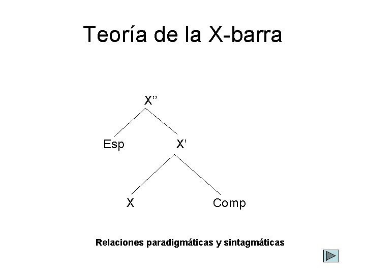 Teoría de la X-barra Esp X’’ X’ X Comp Relaciones paradigmáticas y sintagmáticas 