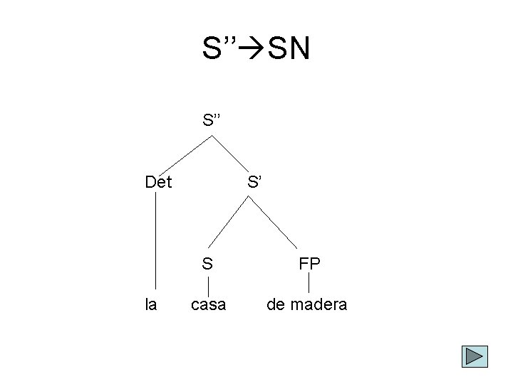 S’’ SN S’’ Det S S’ FP la casa de madera 