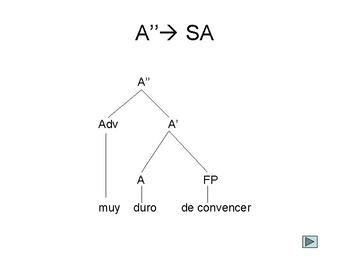 A’’ SA A’’ Adv A A’ FP muy duro de convencer 