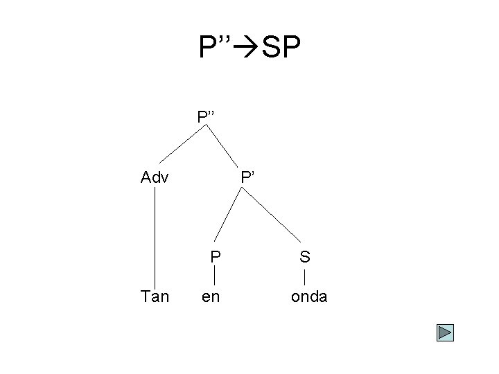P’’ SP P’’ Adv P P’ S Tan en onda 