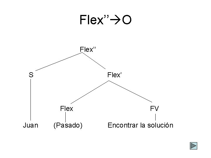 Flex’’ O S Flex’’ Flex’ FV Juan (Pasado) Encontrar la solución 