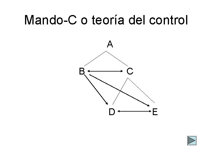 Mando-C o teoría del control A B C D E 