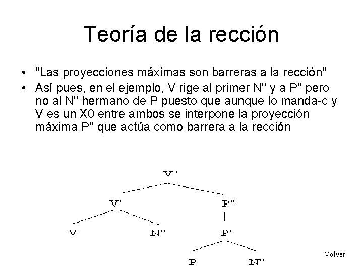 Teoría de la rección • "Las proyecciones máximas son barreras a la rección" •
