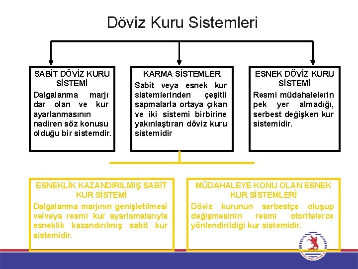 Döviz Kuru Sistemleri SABİT DÖVİZ KURU SİSTEMİ Dalgalanma marjı dar olan ve kur ayarlanmasının