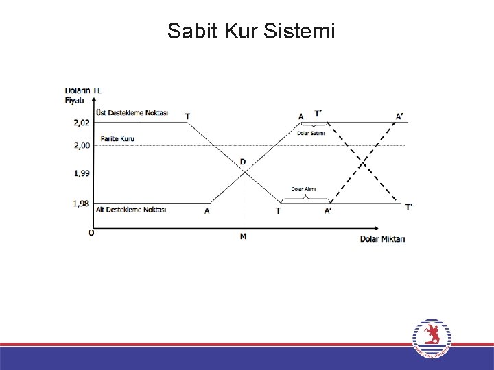 Sabit Kur Sistemi 