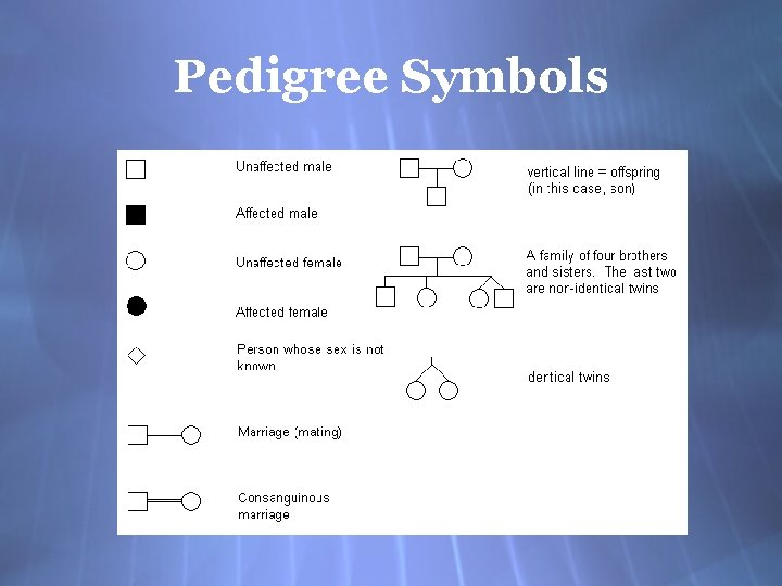 Pedigree Symbols 