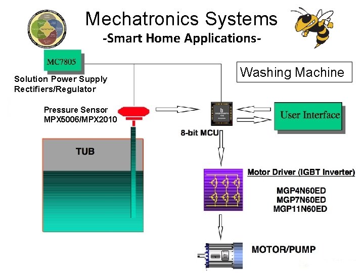 Mechatronics Systems -Smart Home Applications- Solution Power Supply Rectifiers/Regulator Pressure Sensor MPX 5006/MPX 2010