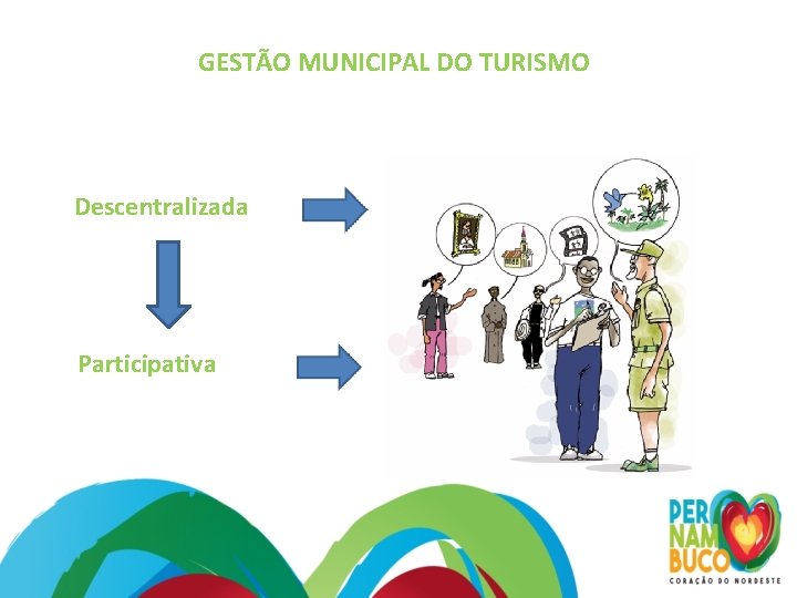 GESTÃO MUNICIPAL DO TURISMO Descentralizada Participativa 