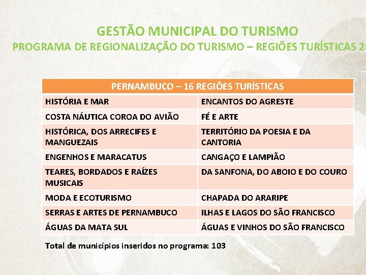 GESTÃO MUNICIPAL DO TURISMO PROGRAMA DE REGIONALIZAÇÃO DO TURISMO – REGIÕES TURÍSTICAS 20 PERNAMBUCO