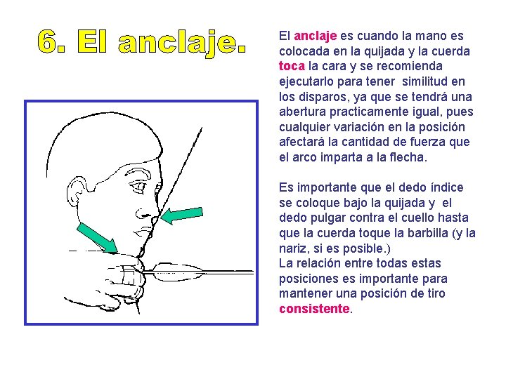 El anclaje es cuando la mano es colocada en la quijada y la cuerda