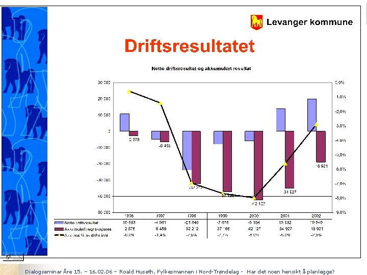 Dialogseminar Åre 15. – 16. 02. 06 – Roald Huseth, Fylkesmannen i Nord-Trøndelag -