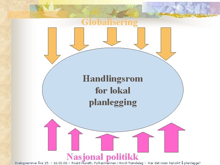 Globalisering Handlingsrom for lokal planlegging Nasjonal politikk Dialogseminar Åre 15. – 16. 02. 06