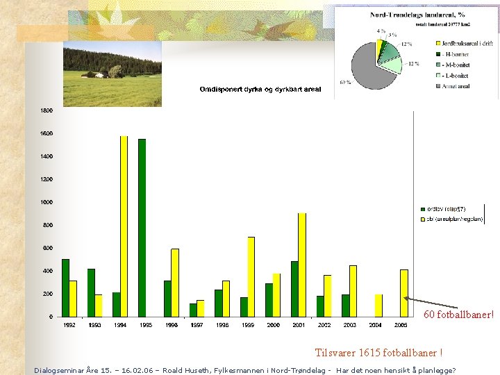 60 fotballbaner! Tilsvarer 1615 fotballbaner ! Dialogseminar Åre 15. – 16. 02. 06 –