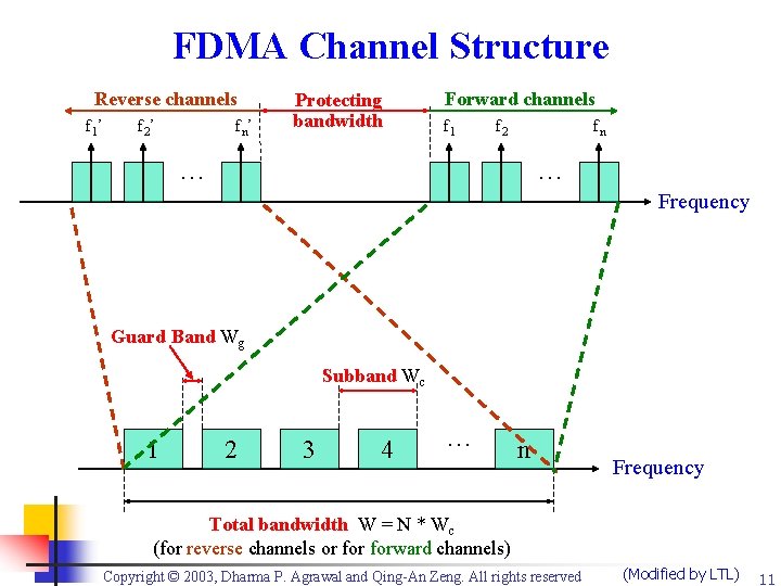 FDMA Channel Structure Reverse channels f 1’ f 2’ fn’ Protecting bandwidth Forward channels