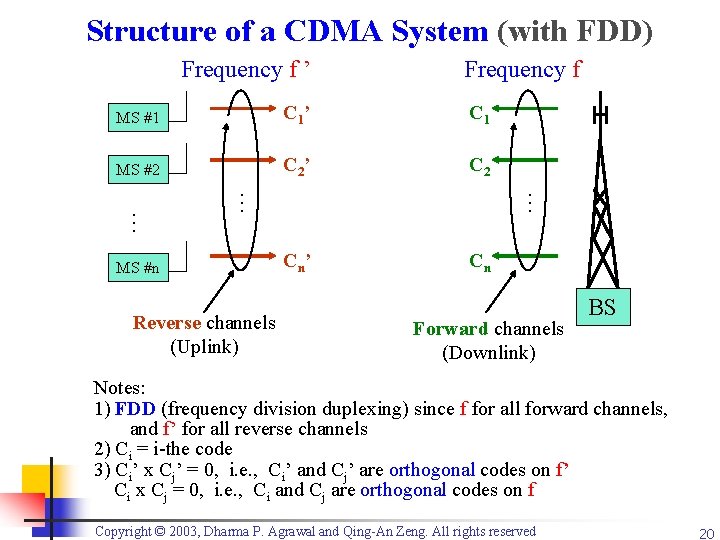 Structure of a CDMA System (with FDD) Frequency f ’ Frequency f C 1